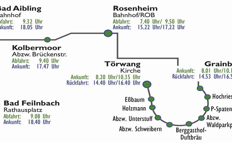 Wanderbus Haltestellen Anzgeigesamerberg 72